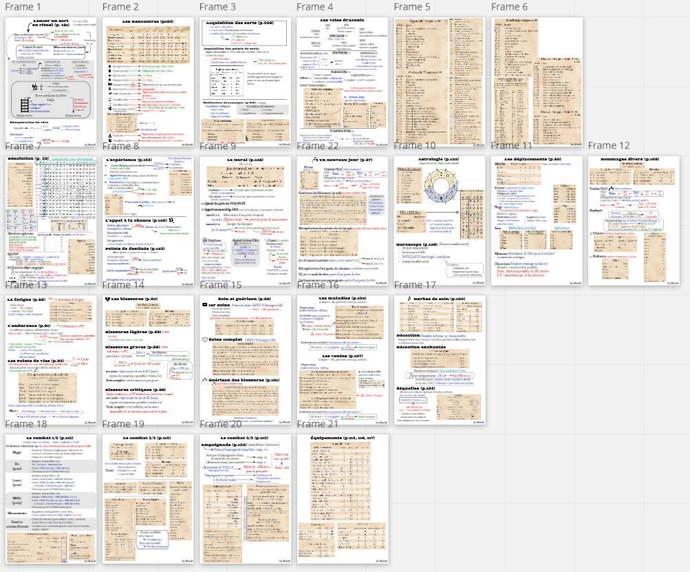 Plus d’informations sur «&nbsp;Aide de jeu, résumé des règles&nbsp;»