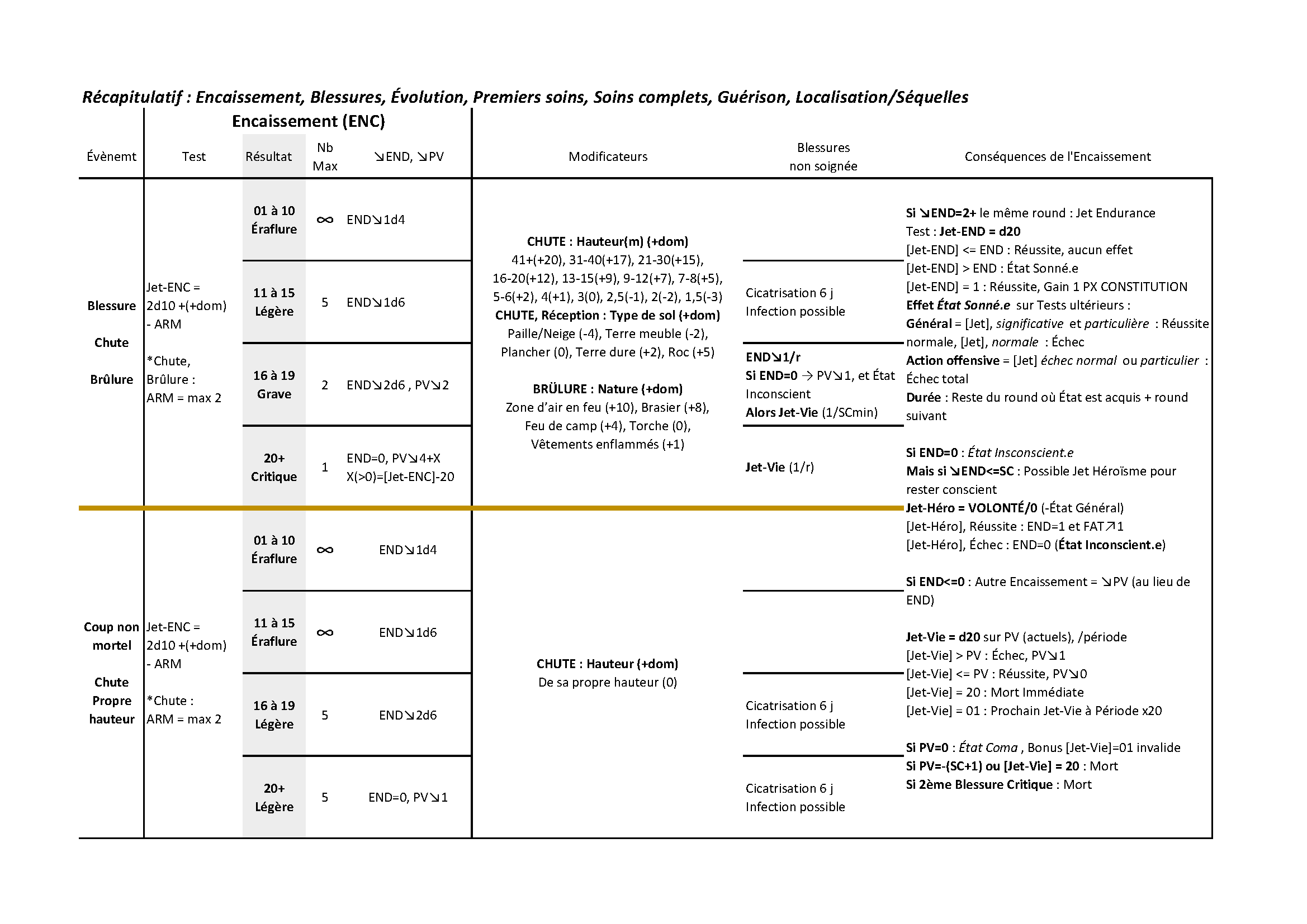 Blessures-Soins_Page_1.png
