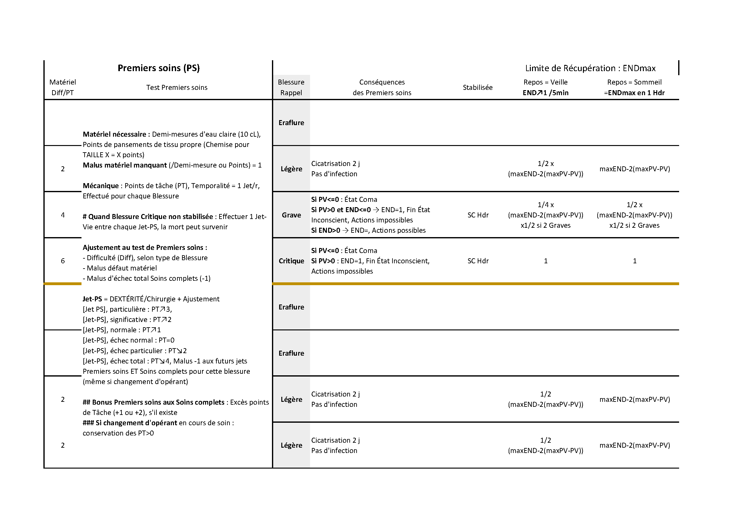 Blessures-Soins_Page_2.png
