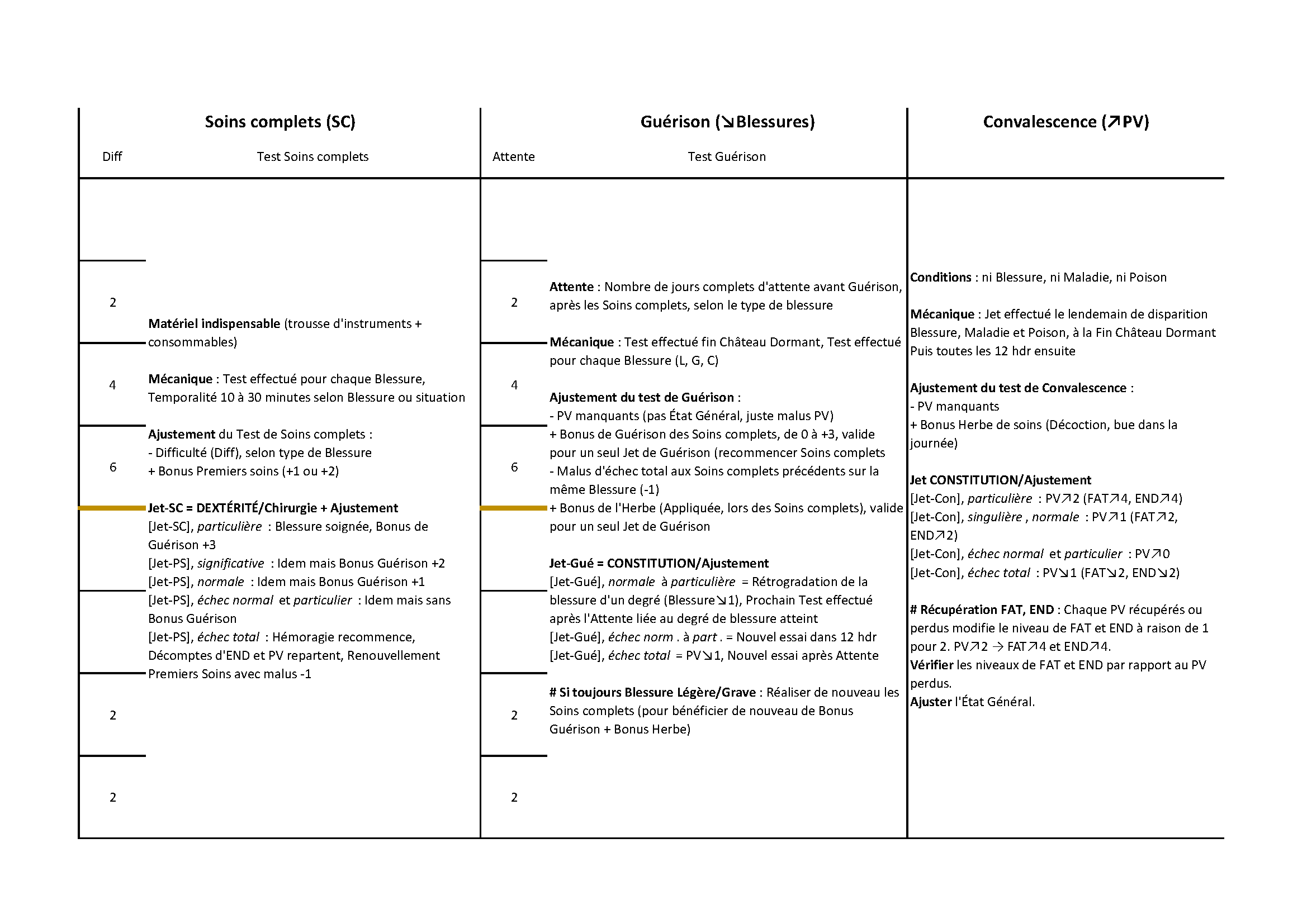 Blessures-Soins_Page_3.png
